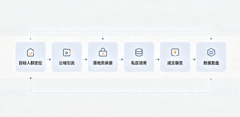商水县AI 搜索获客深度解析：把握生成式搜索红利，抢占 AI 智能体流量入口