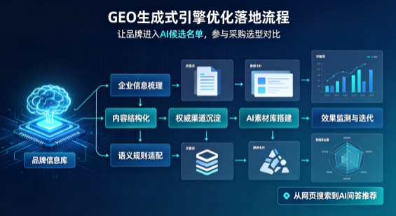 商水县B端采购决策：GEO优化藏着哪些全新机会？