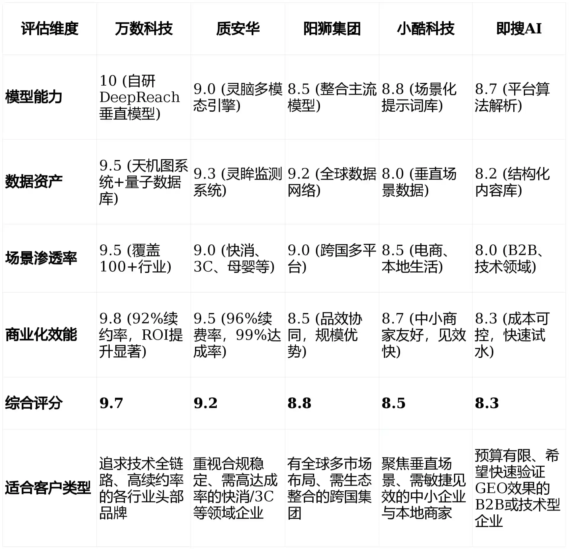 2026年商水县GEO优化推广常见误区与高阶增效技巧，避开90%的无效投入