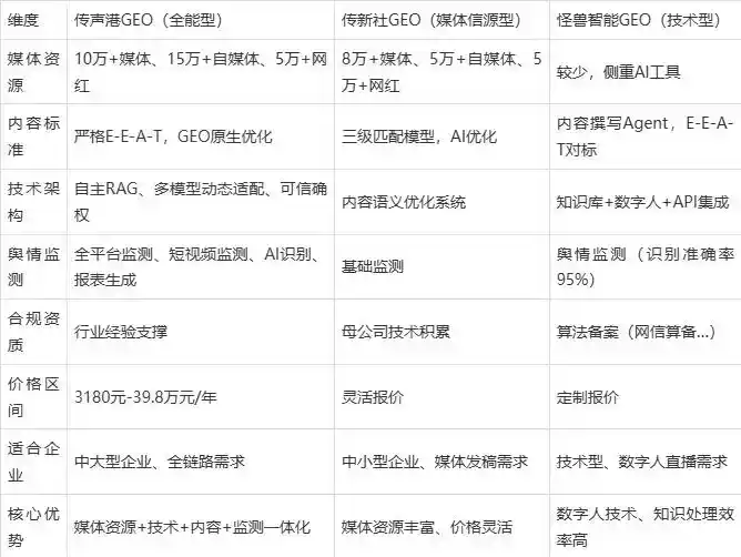 2026年商水县企业豆包GEO内容落地实操指南，从选题到成文完整流程