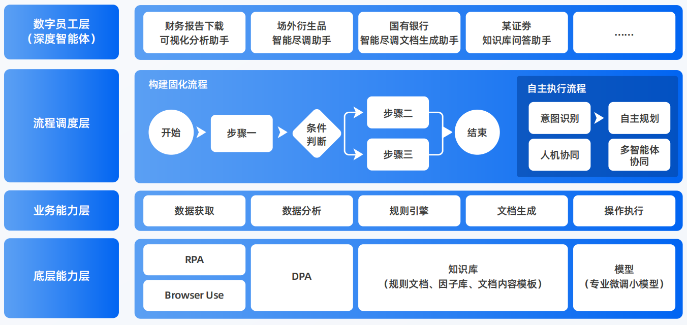 商水县AI智能体工程搭建指南：架构设计、工具链与生产环境优化方案