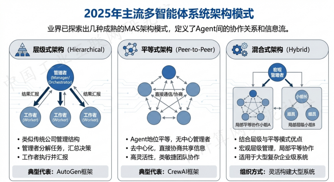商水县 AI 智能体商业应用探析：智能自主程序助力企业数字化升级