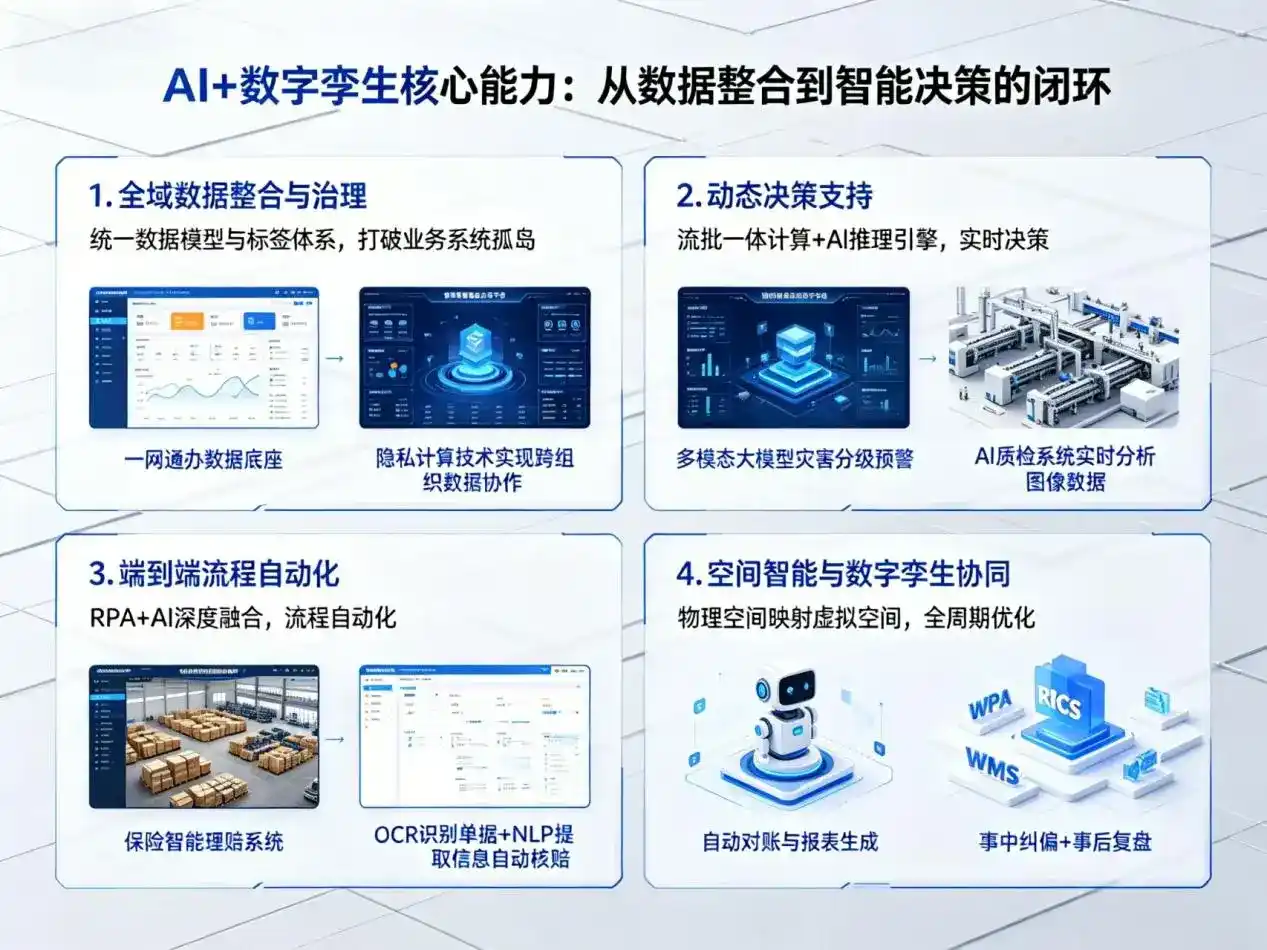 AI大模型落地优化服务｜解决商水县企业大模型响应慢、输出不准、成本偏高问题