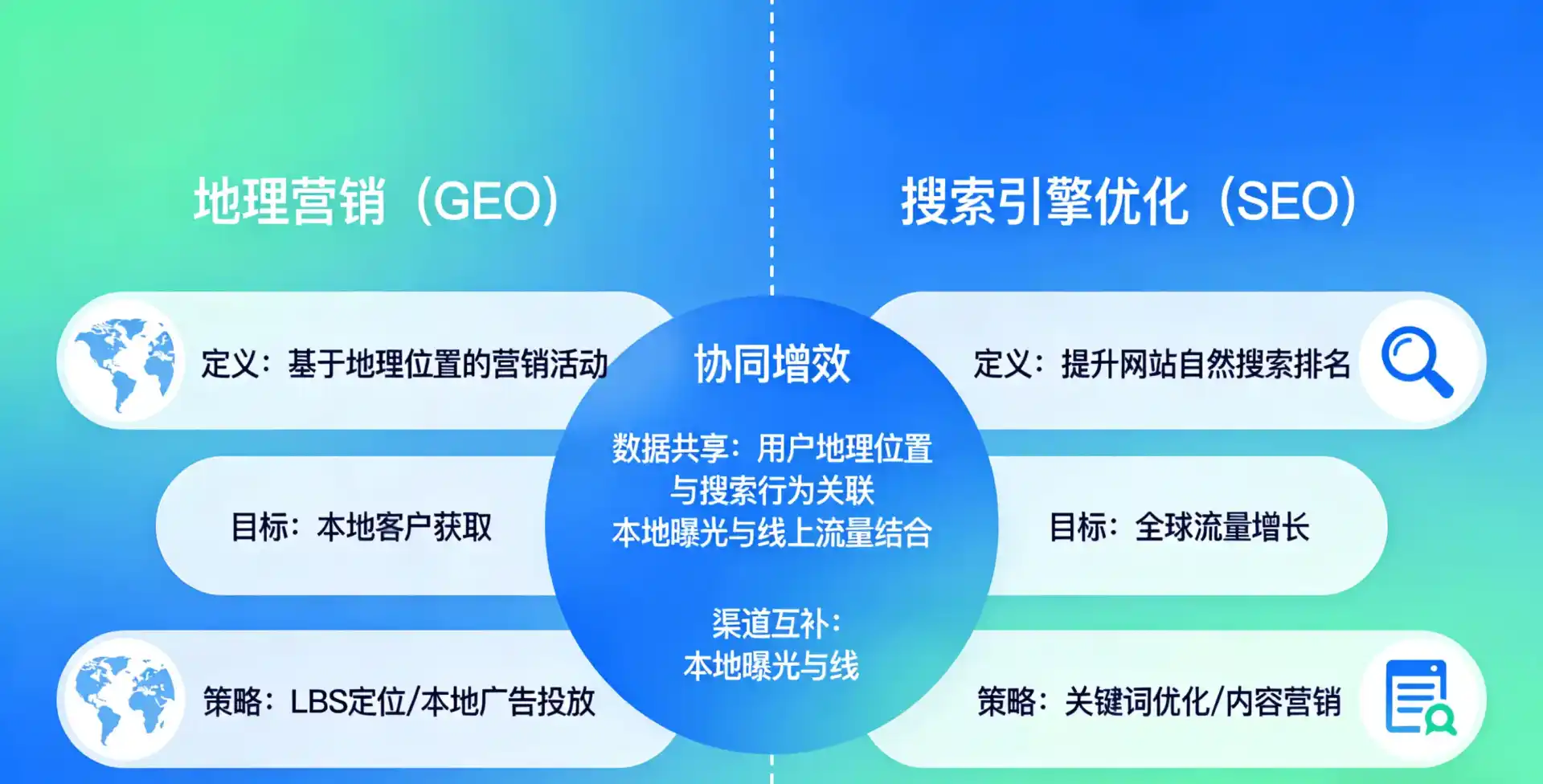 立足商水县，从用户需求与流量逻辑，解读GEO优化的落地价值与应用前景