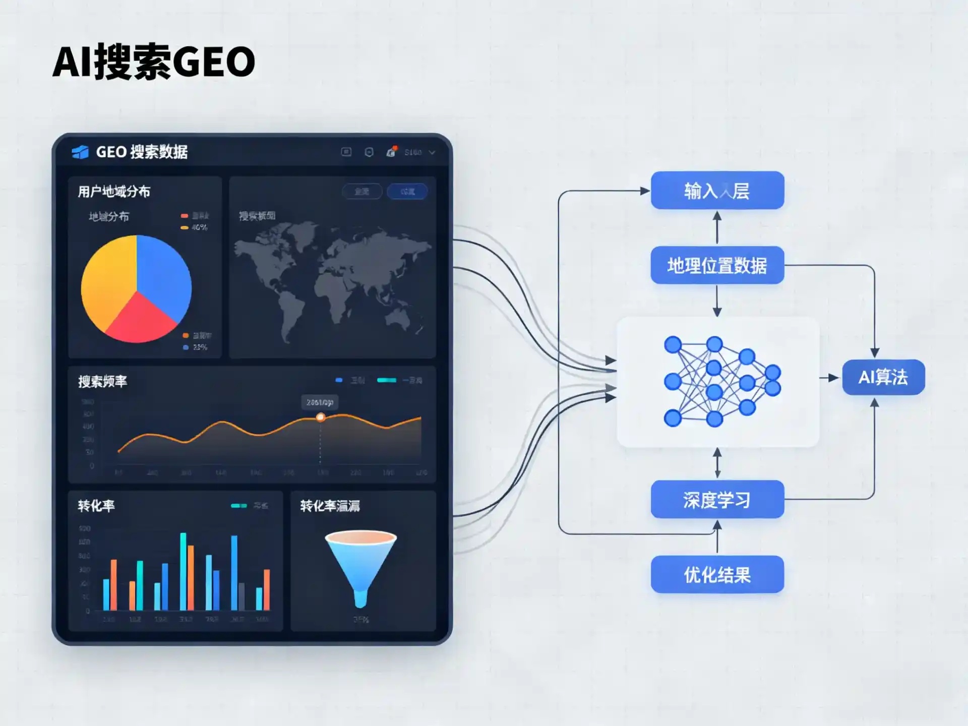 商水县GEO优化服务商该如何筛选？生成式引擎优化行业实践观察